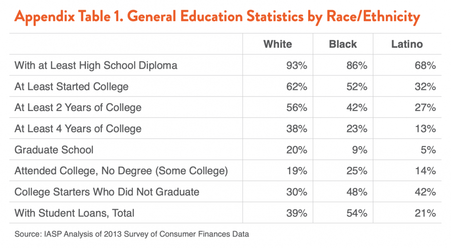 Appendix Table 1. General Education Statistics by Race/Ethnicity