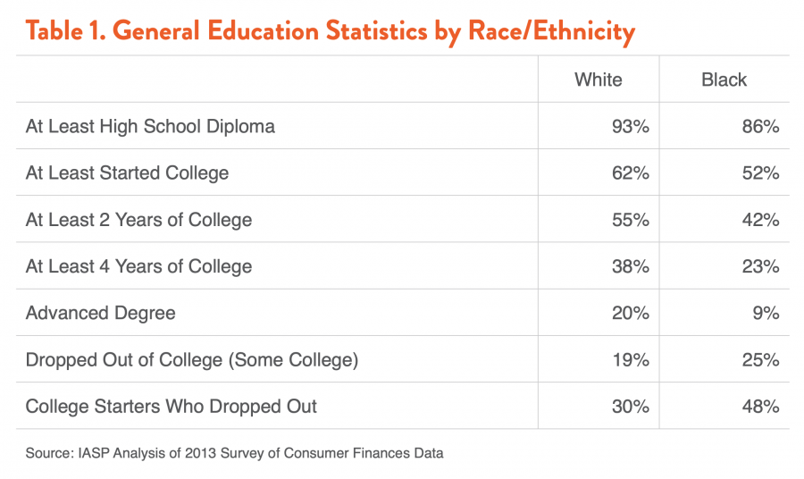 Table 1. General Education Statistics by Race/Ethnicity