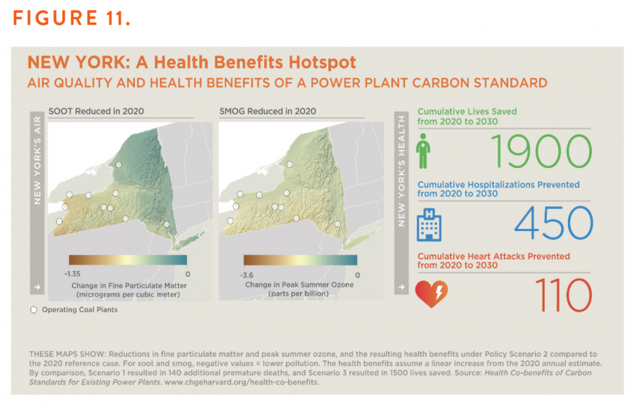 Figure 11. New York: A Health Benefits Hotspot — Air Quality and Health Benefits of a Power Plant Carbon Standard