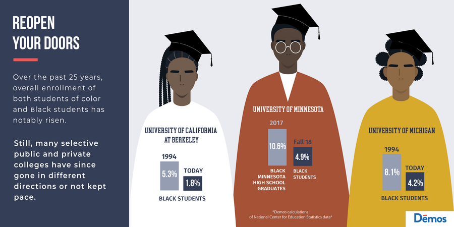Reopen Your Doors: Many public and private colleges have been selective, rather than encouraging the enrollment of Black students