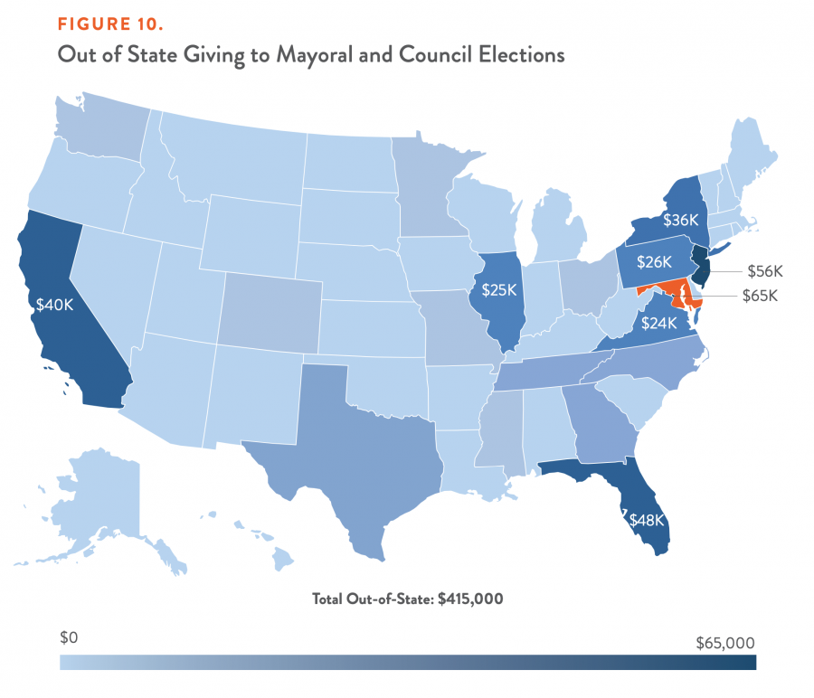 Out of State Giving to Mayoral and Council Elections