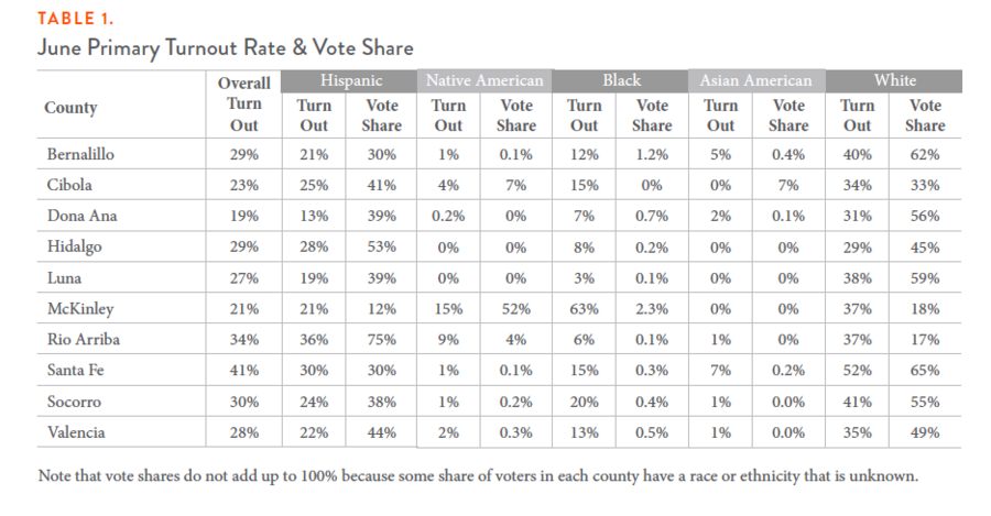 Table 1. June Primary Turnout Rate & Vote Share