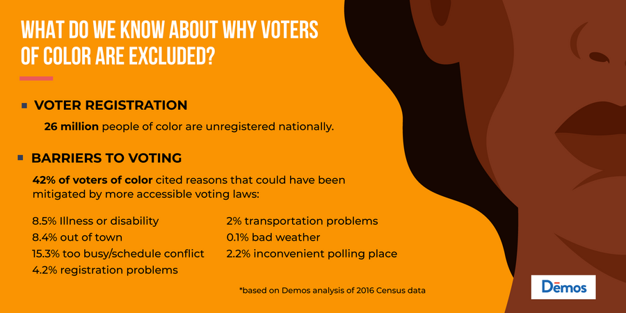 What Do We Know About Why Voters of Color Are Excluded?