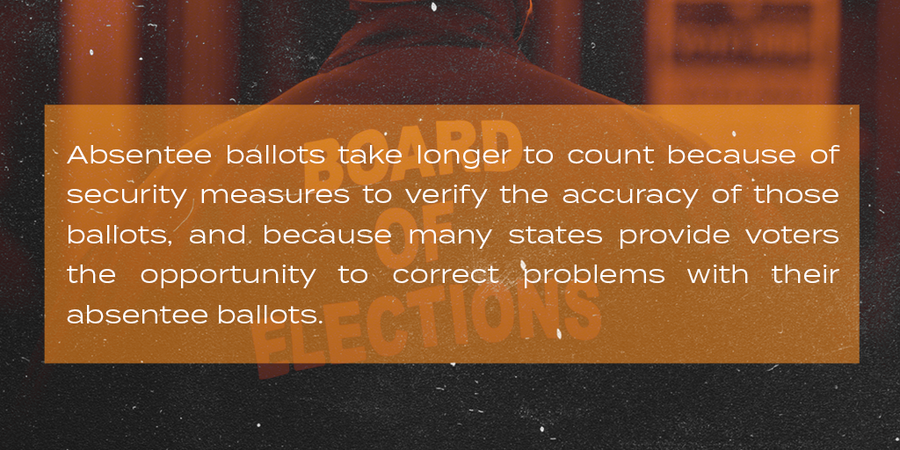 Absentee ballots take longer to count because of security measures to verify the accuracy of those ballots.